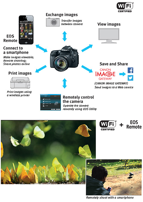 EOS 70D