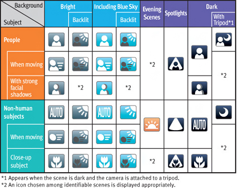PowerShot ELPH 340 HS