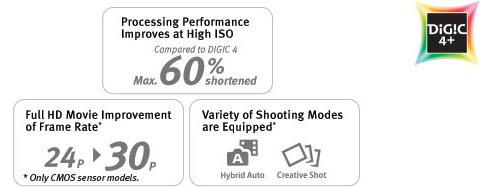 PowerShot ELPH 340 HS