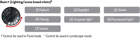 general information