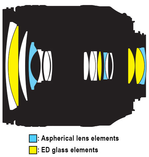 detailed view and application