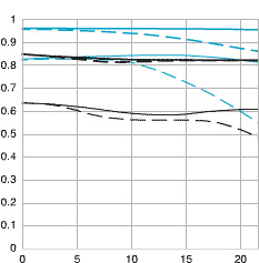 detailed view and application
