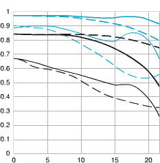 detailed view and application