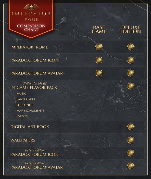 Imperator: Rome Comparison Chart Between Base Game and Deluxe Edition