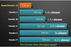 CyberLink PowerDirector 13