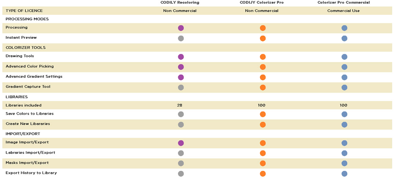  A feature comparison of different editions  