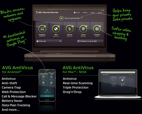 image which shows all features