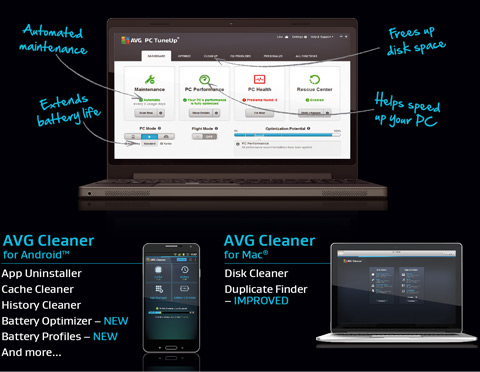 image which shows all features