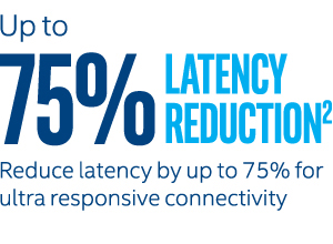 Text: Up to 75% Latency Reduction