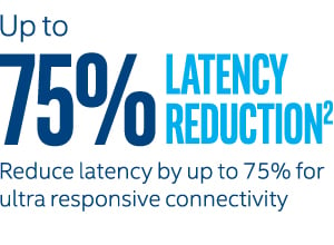 Text: Up to 75% Latency Reduction  