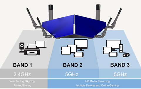 TAIPAN - AC3200 Ultra Wi-Fi Modem Router