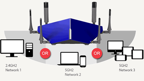 TAIPAN - AC3200 Ultra Wi-Fi Modem Router