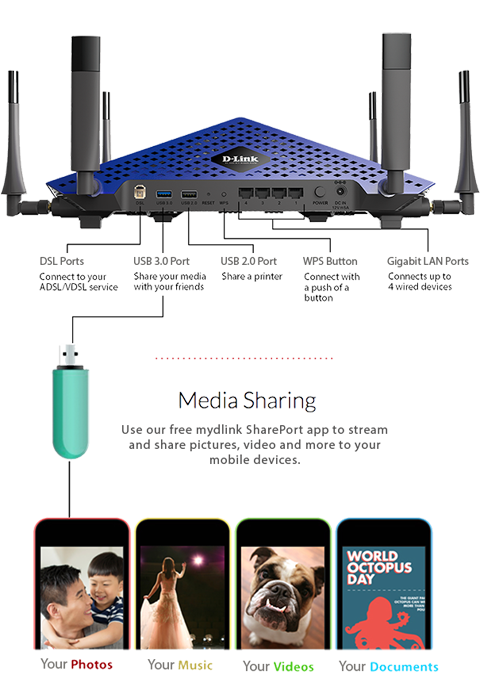 TAIPAN - AC3200 Ultra Wi-Fi Modem Router