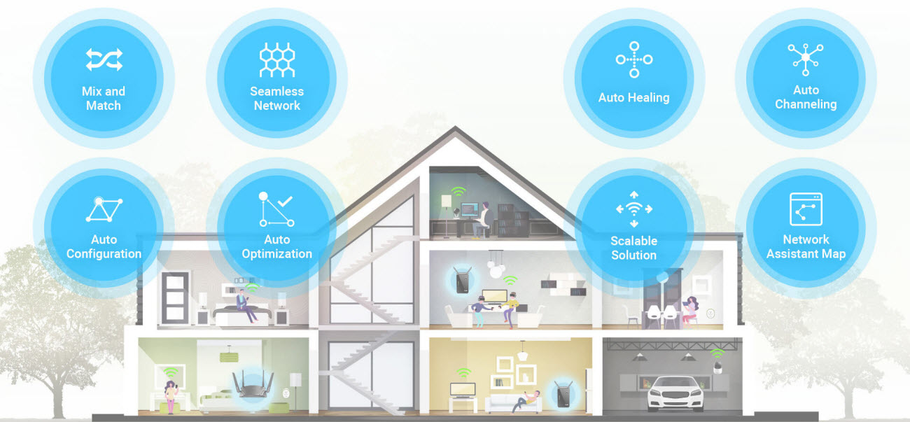 Wi-Fi Mesh