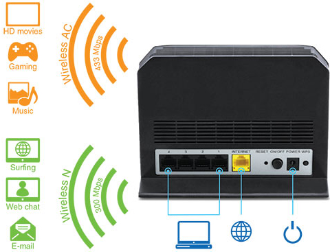 TEW-810DR