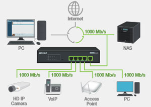 5-Port Gigabit PoE Switch
