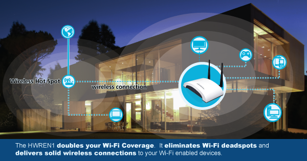 HWREN1 Double WiFi Network Diagram