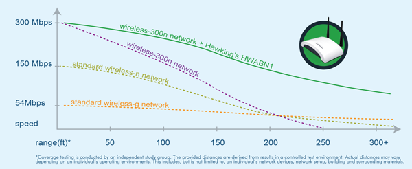 HWABN1 Performance Chart