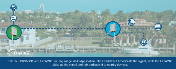 HOWABN1 - Connect to your boat