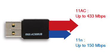 The Rosewill RNX-AC600UB