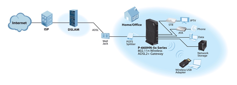 General information
