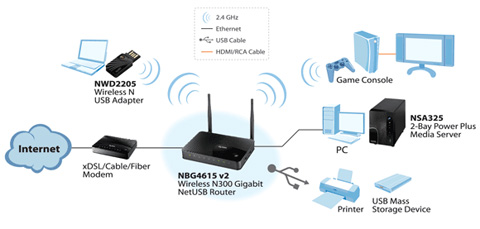 detailed view and application