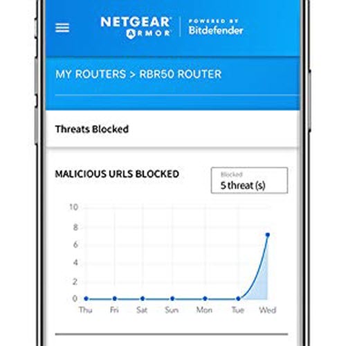 NETGEAR Armor