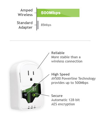 Amped Wireless