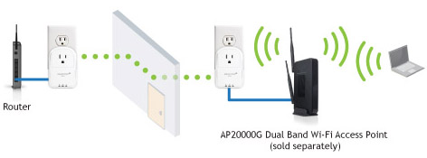 Amped Wireless
