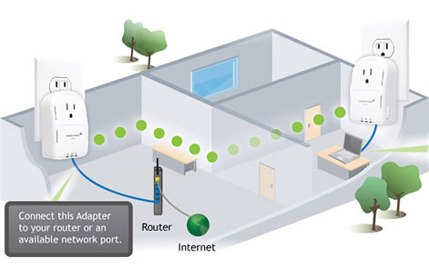 Amped Wireless