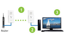 Amped Wireless