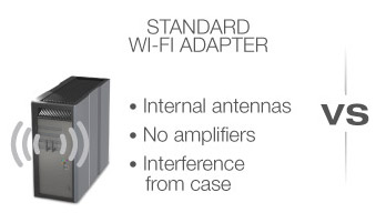 Amped Wireless