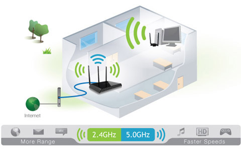 Amped Wireless