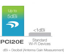 Amped Wireless