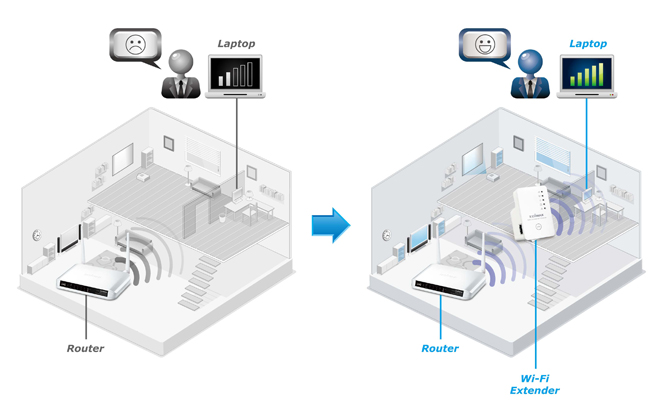 Edimax EW-7438RPn extend your wifi signal by 11n speed