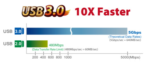 EDIMAX