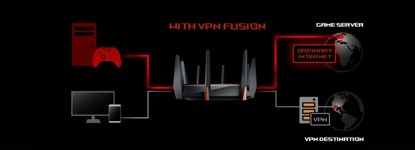 VPN Fusion