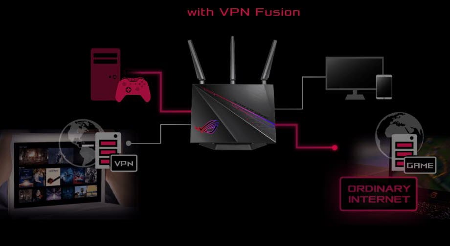 VPN Fusion