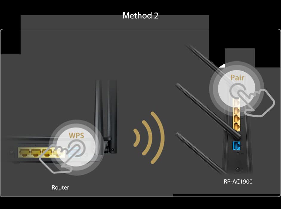 a Wi-Fi router connects to RP-AC1900
