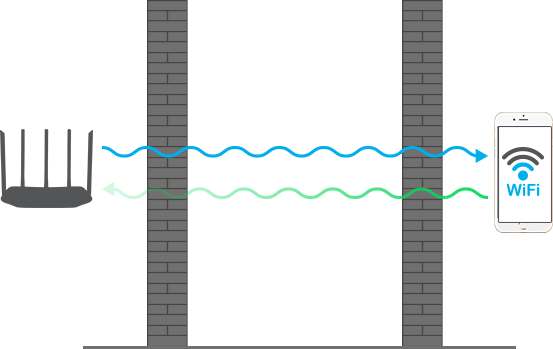 AC1200 Whole Home Mesh WiFi System