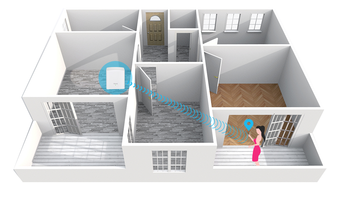 AC1200 Whole Home Mesh WiFi System