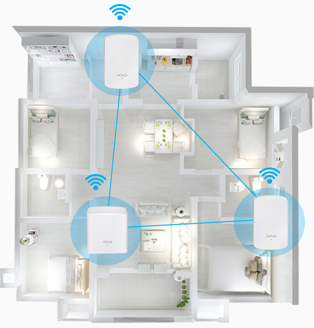AC1200 Whole Home Mesh WiFi System