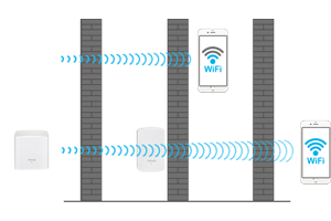 AC1200 Whole Home Mesh WiFi System