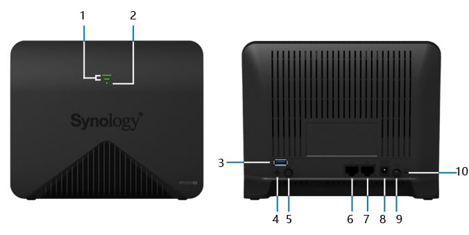 Synology メッシュWi-Fiルーター MR2200AC - PC/タブレット