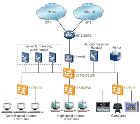 HUAWEI S1700-8G-AC Enterprise Switches - Newegg.com