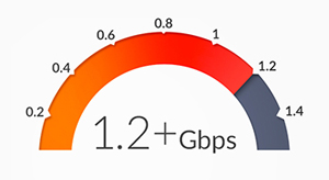 Ubiquiti