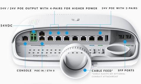 Ubiquiti Network EP-R6 Edge Point Router - Newegg.ca