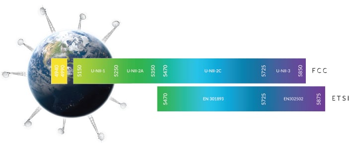 Ubiquiti Networks