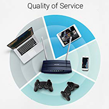 Quality of Service Banner Showing the TP-Link Archer C50 in the Middle of Numerous Devices Including a Laptop, Tablet, Two PlayStation Controllers and Smartphone