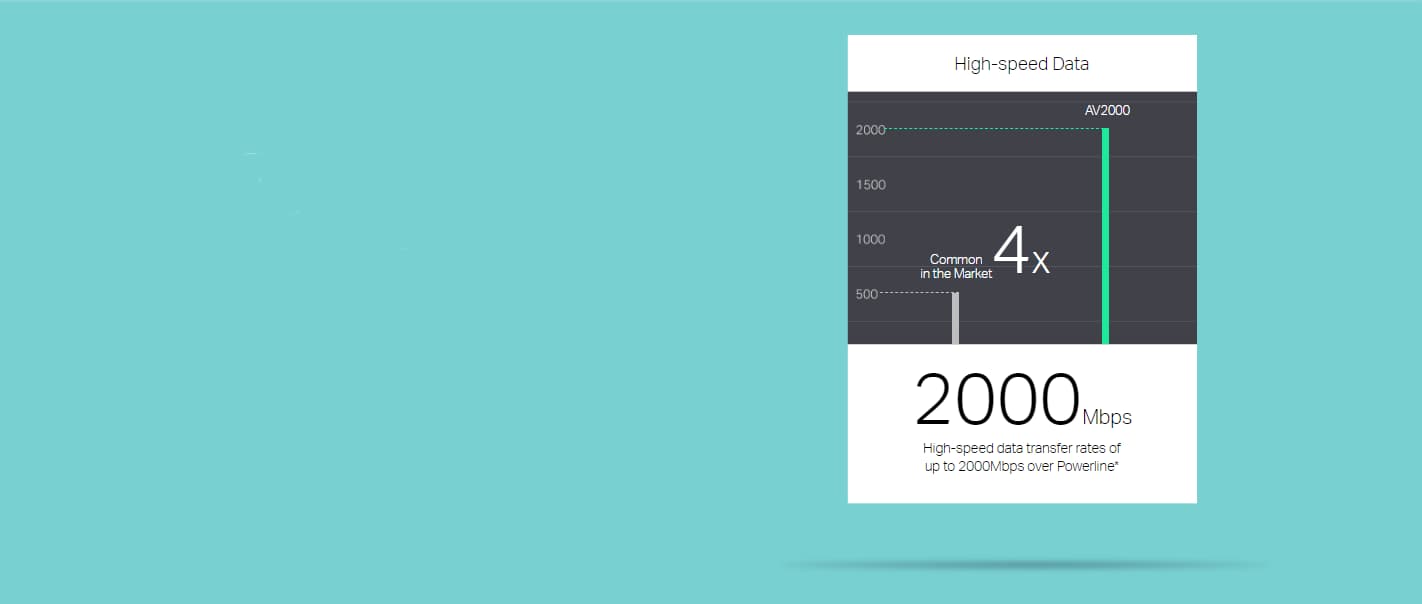 2000Mbps